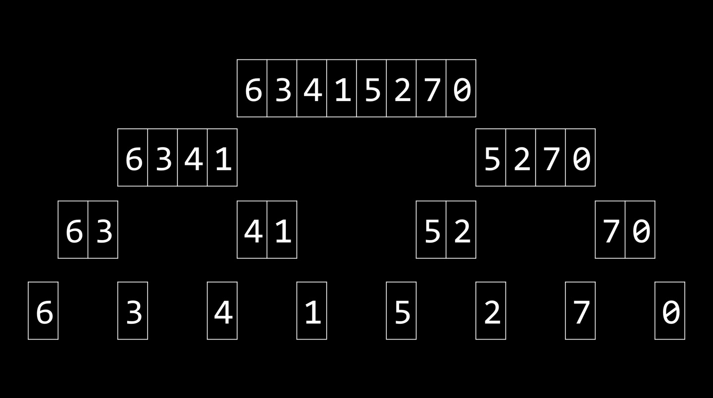 mergesort